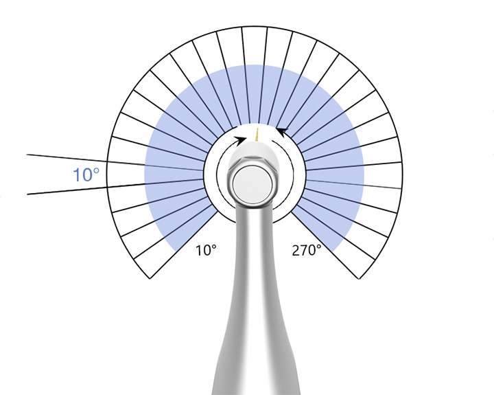 Adjustable Reciprocating Angles Adjustable range: 10°-270°